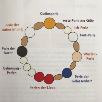 Gottesperle
